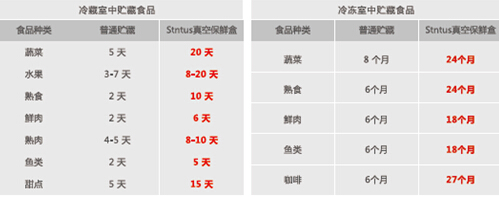 Stntus鮮途真空保鮮享受母乳喂養的樂趣-4